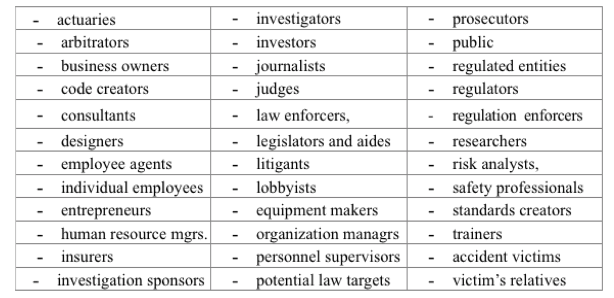 Table 8.1