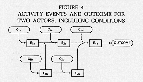 Accident model