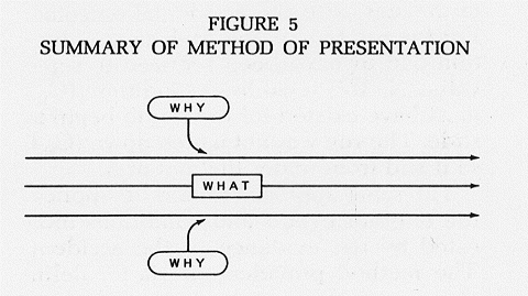 Accident model