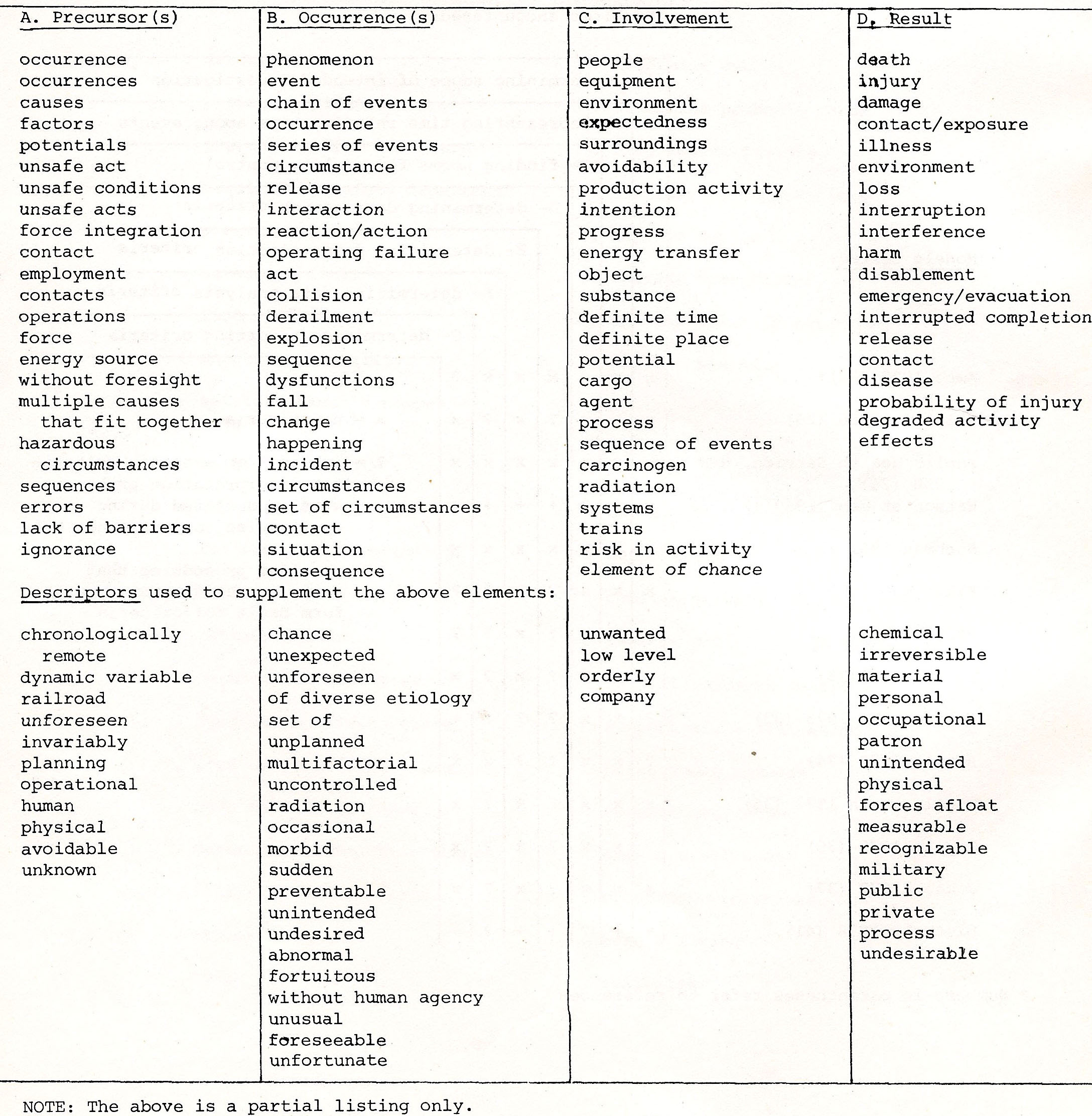 Appendix C table