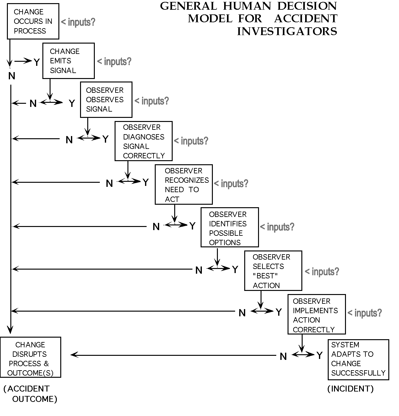 Human Decision Process Model...