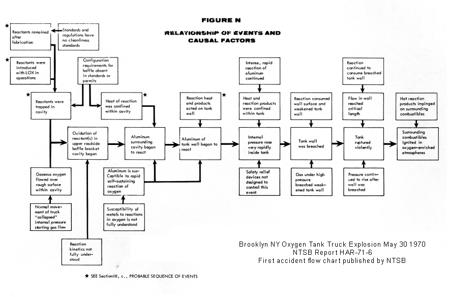 lox chart